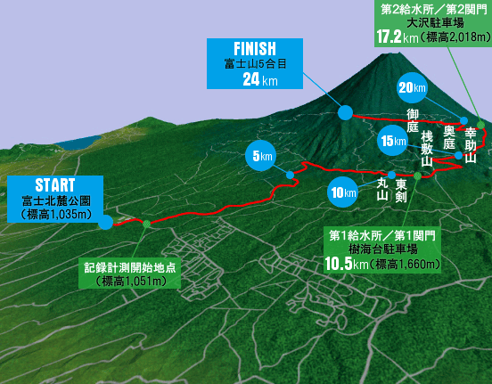 course_map_M.png